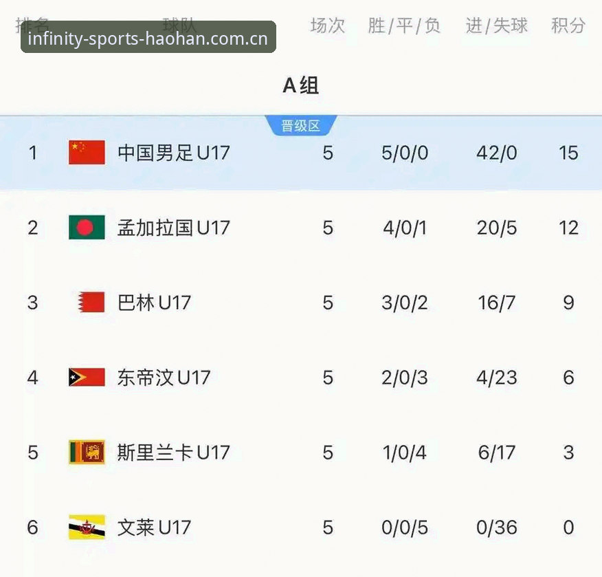 U17世界杯抽签结果揭晓，中国男女足同遇劲旅——浩瀚体育用户第一时间解析赛事看点